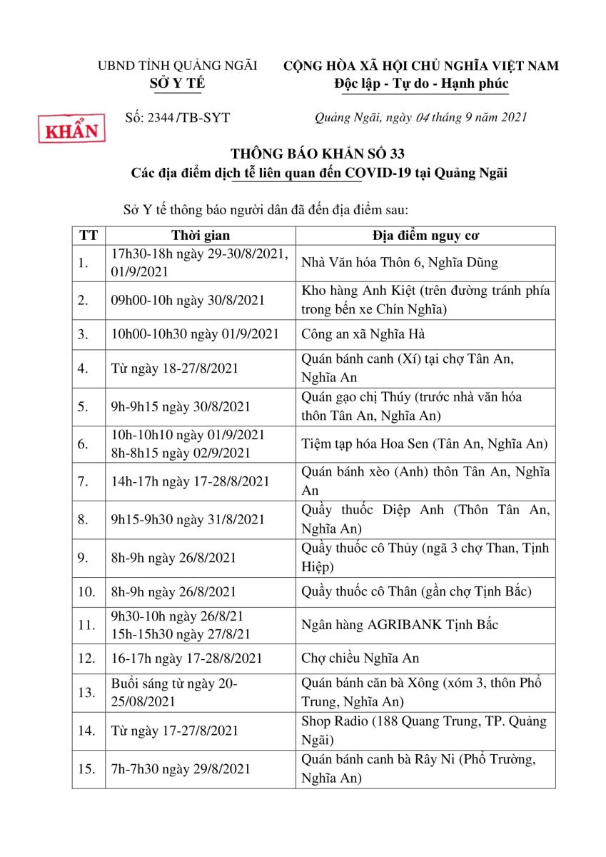 Sở Y tế Quảng Ngãi: Thông báo khẩn số 33