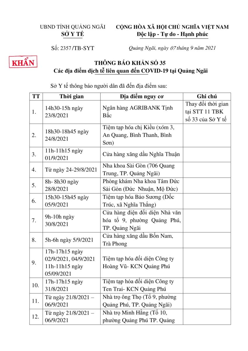 Sở Y tế Quảng Ngãi: Thông báo khẩn số 35