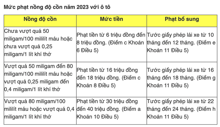CSGT sẽ đo nồng độ cồn đến cuối năm 2023: Người lái xe cần biết điều này