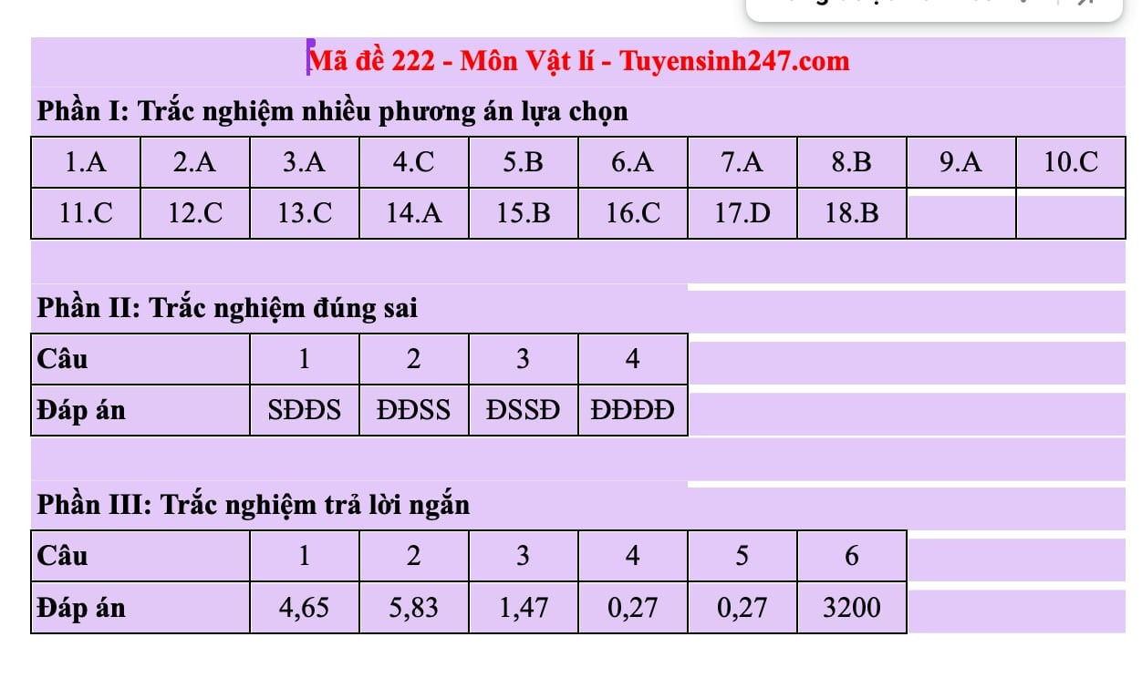 Đáp án môn Vật lý thi tốt nghiệp THPT năm 2025